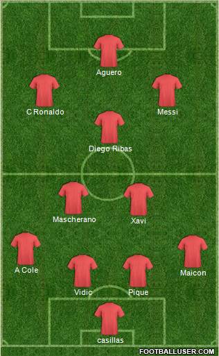 Dream Team Formation 2011