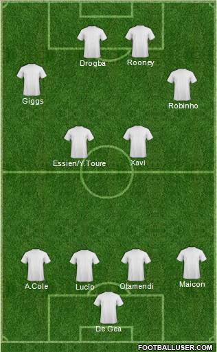 Champions League Team Formation 2011