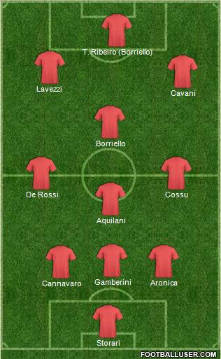 Dream Team Formation 2011