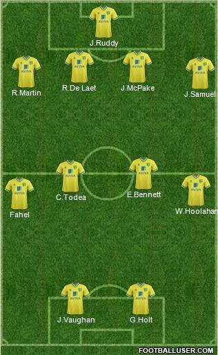 Norwich City Formation 2011