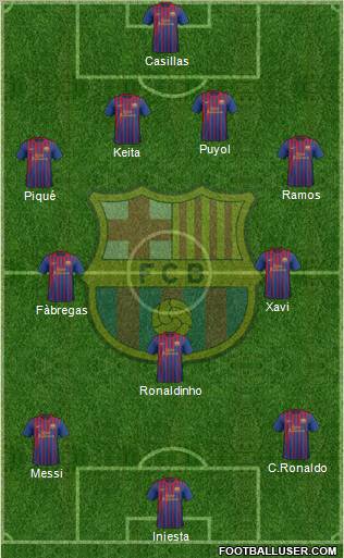 F.C. Barcelona Formation 2011