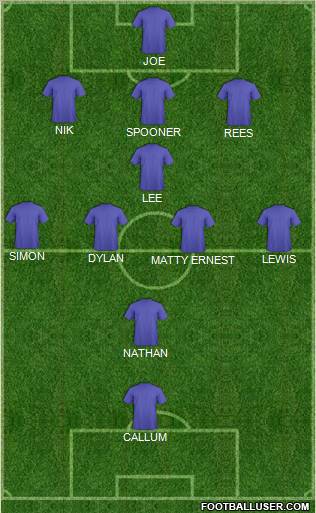 Dream Team Formation 2011