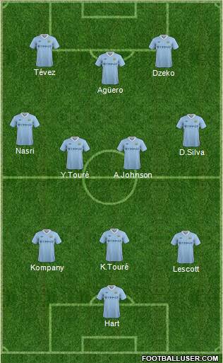 Manchester City Formation 2011