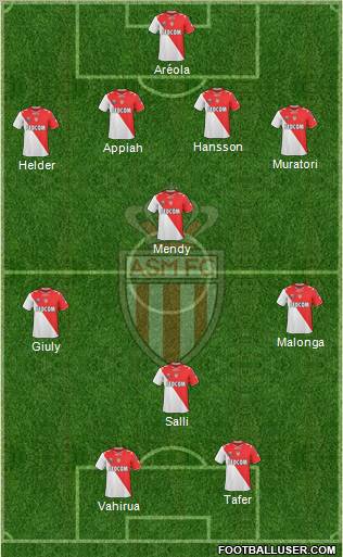 AS Monaco FC Formation 2011