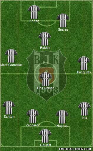 Besiktas JK Formation 2011