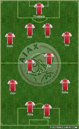 AFC Ajax Formation 2011