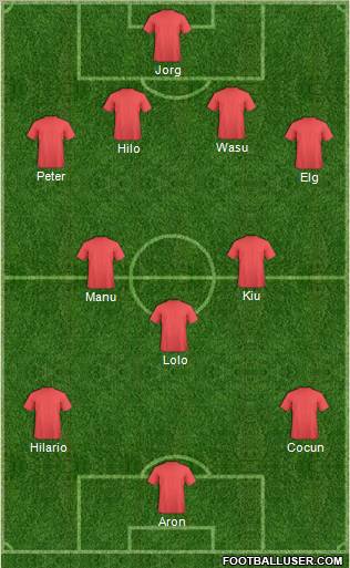 Champions League Team Formation 2011