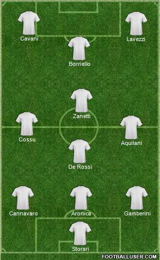 Champions League Team Formation 2011