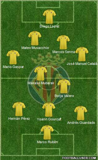 Villarreal C.F., S.A.D. Formation 2011