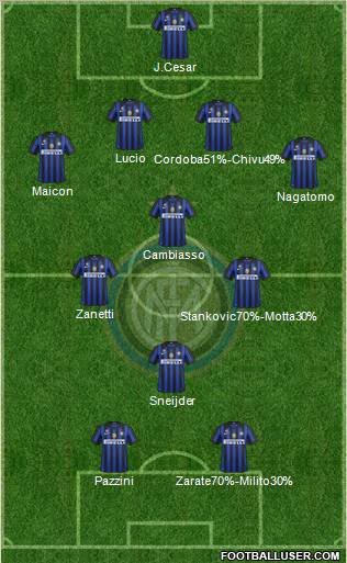F.C. Internazionale Formation 2011