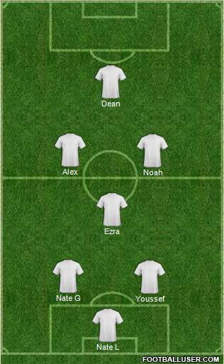 Champions League Team Formation 2011