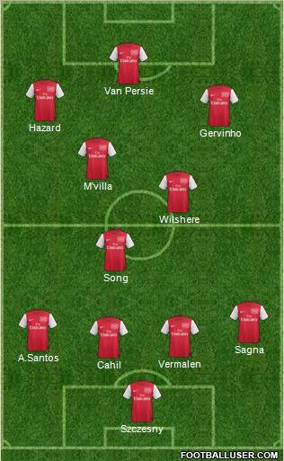Arsenal Formation 2011
