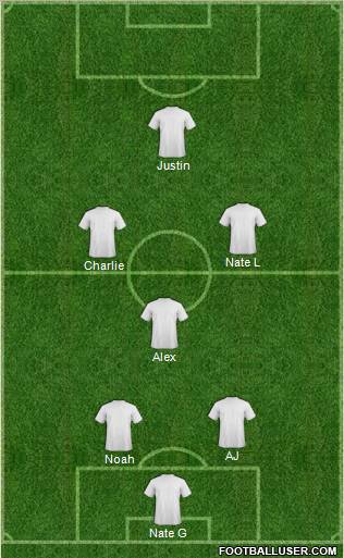 Champions League Team Formation 2011