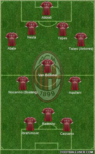 A.C. Milan Formation 2011
