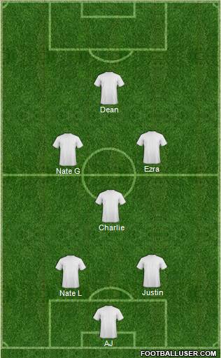 Champions League Team Formation 2011