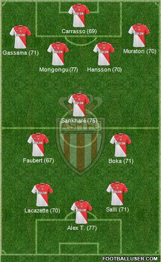 AS Monaco FC Formation 2011