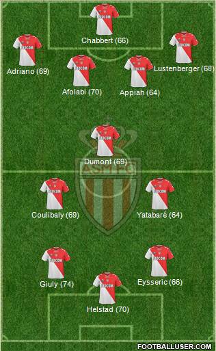AS Monaco FC Formation 2011