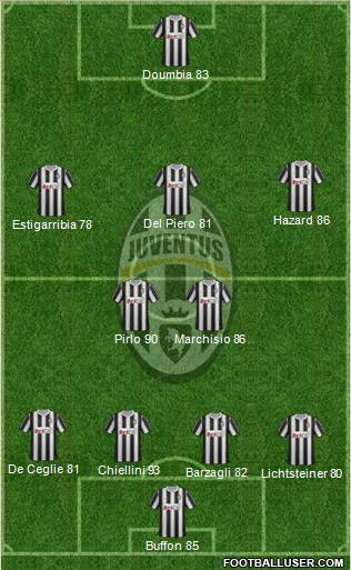 Juventus Formation 2011