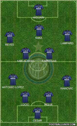 F.C. Internazionale Formation 2011