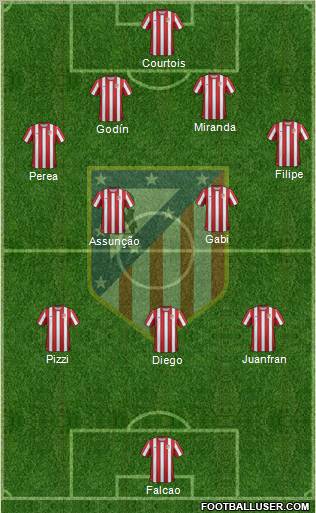 C. Atlético Madrid S.A.D. Formation 2011