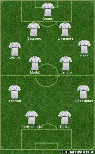 Tottenham Hotspur Formation 2011