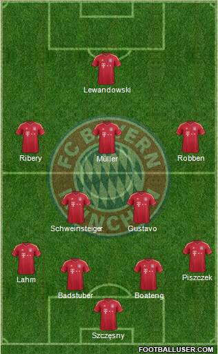 FC Bayern München Formation 2011