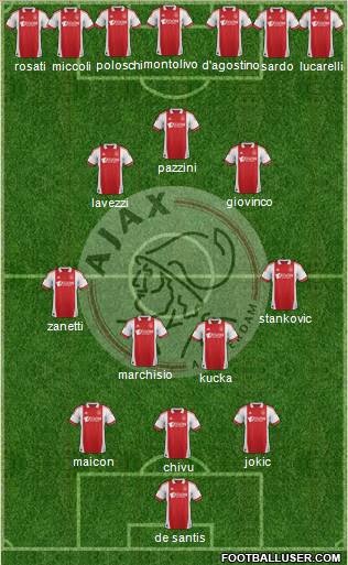 AFC Ajax Formation 2011