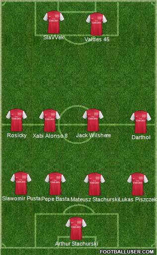 Arsenal Formation 2011