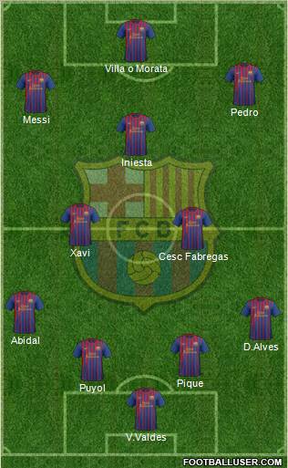F.C. Barcelona Formation 2011