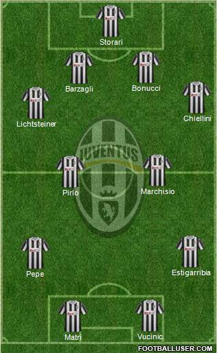 Juventus Formation 2011