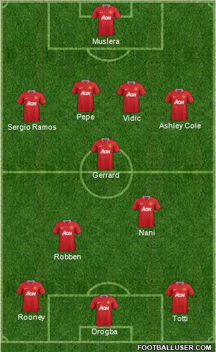 Manchester United Formation 2011