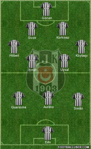 Besiktas JK Formation 2011
