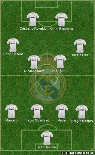 Real Madrid C.F. Formation 2011