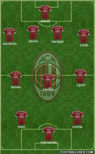 A.C. Milan Formation 2011
