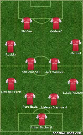 Arsenal Formation 2011