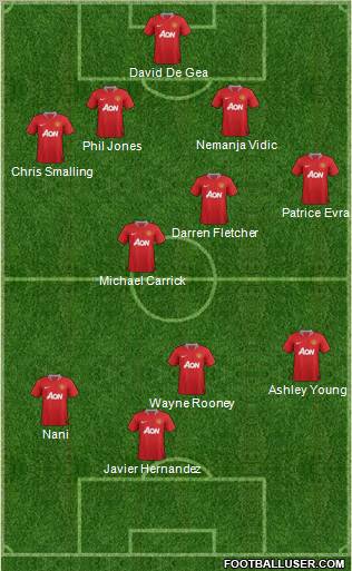 Manchester United Formation 2011