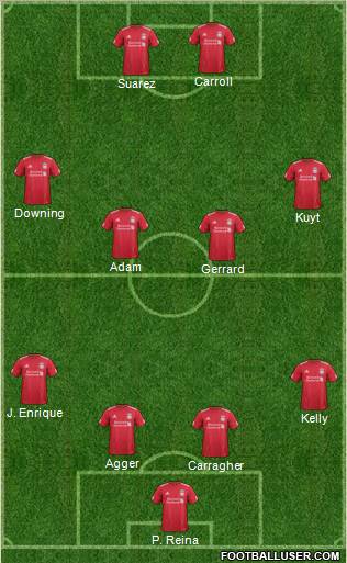 Liverpool Formation 2011