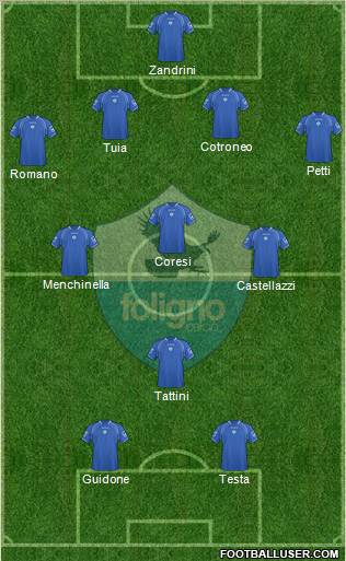 Foligno Formation 2011