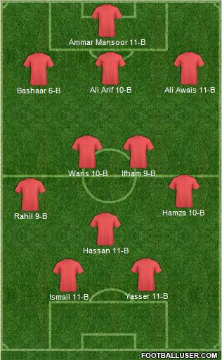 Champions League Team Formation 2011