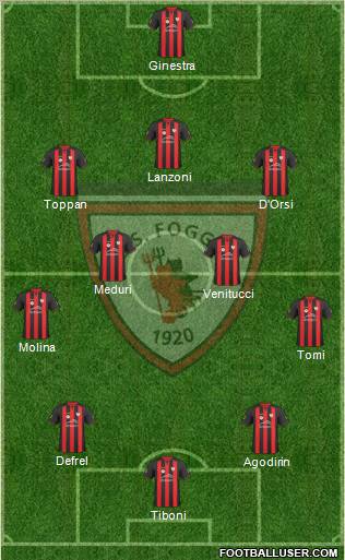 Foggia Formation 2011