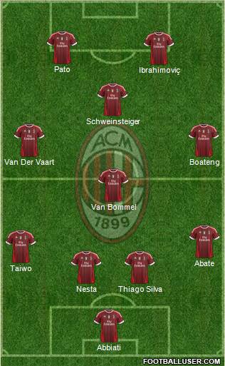A.C. Milan Formation 2011