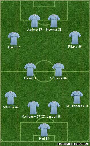 Manchester City Formation 2011