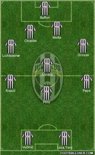 Juventus Formation 2011