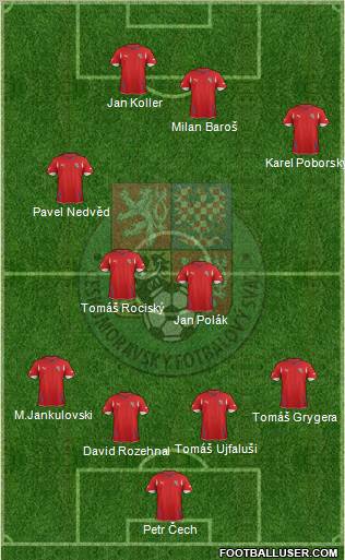 Czech Republic 4-4-2 football formation