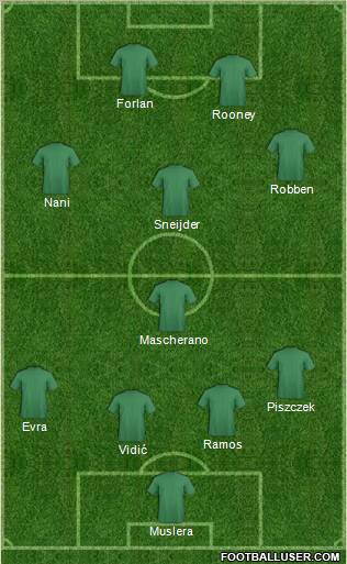 Dream Team Formation 2011