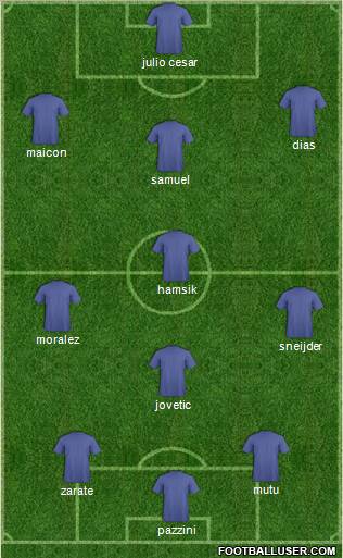 Dream Team Formation 2011