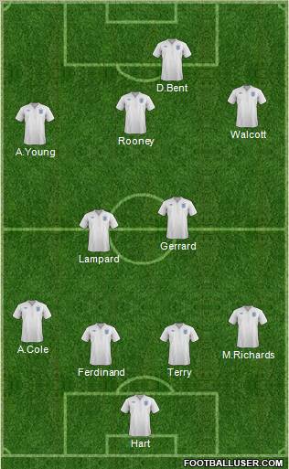 England 4-2-3-1 football formation