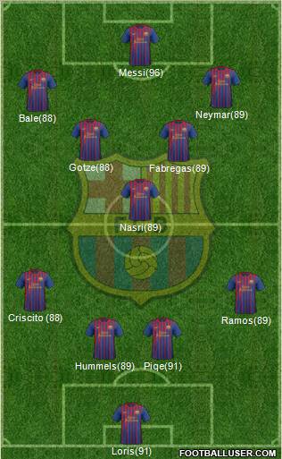 F.C. Barcelona Formation 2011