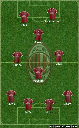 A.C. Milan Formation 2011