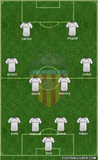 Valencia C.F., S.A.D. Formation 2011